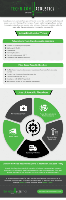 acoustic absorbers infographic