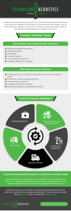 acoustic absorbers