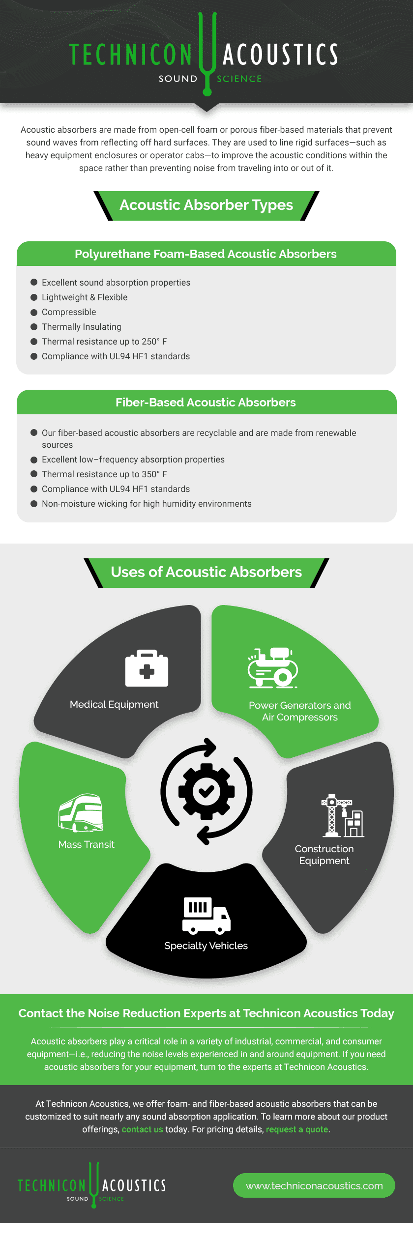 Acoustic Absorbers