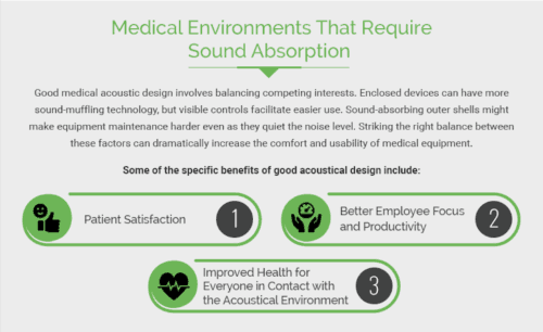 Medical Environments Require Sound Absorption