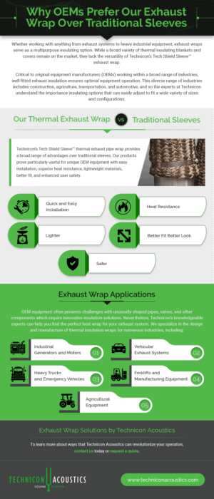 Exhaust Sleeve vs Exhaust Blanket Infographic