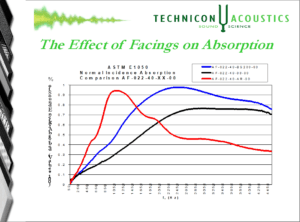 Tech Data